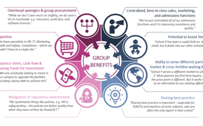 Article – The shifting landscape of UK independent schools